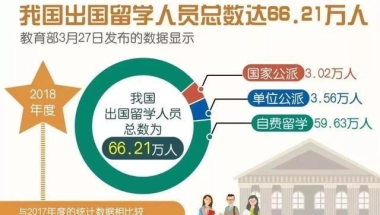 【2022留学落户上海】落户申请提交后，被退回原因汇总！多看一次长记性