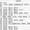 2019年在没有学历只有社保的情况下，如何在三个月内“入户深圳”