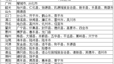 2019年在没有学历只有社保的情况下，如何在三个月内“入户深圳”