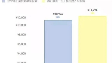 留学生回国待遇如何？实际数据给你分析