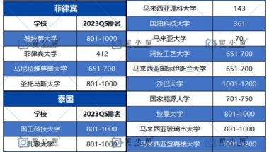 2022留学生落沪政策！博士留学生可直接落户上海！