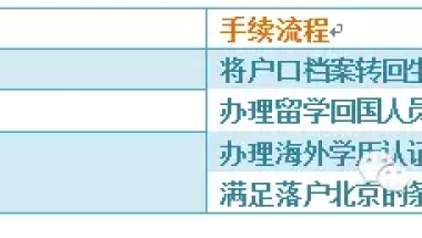 出国户籍、学历认证与回国落户，最全攻略一篇搞定！