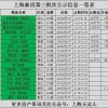 2021年上海应届生落户政策的问题1：2020年毕业生还处在择业期内，可以应届生身份落户上海吗？