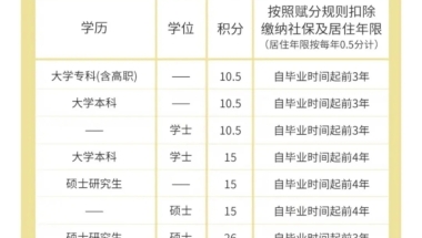 2015年引进人才落户申请需多久才能批下