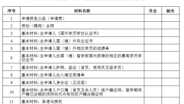 干货知识，留学生回国落户所需材料！