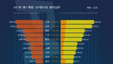 2021年留学生落户上海政策解析