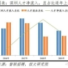 2021年非上海生源应届普通高校毕业生进沪就业办理落户手续告知书.pdf