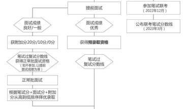 大鹏“海归”学历高，硕士以上占比94%，新区归国留学人员服务计划启动