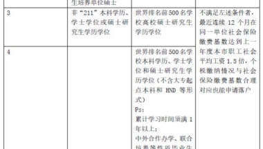 留学生回国之上海落户指南