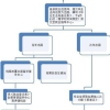 留学党们，你们的档案存放正确了吗？