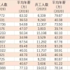 【博士后】出站到企业工作落户上海流程