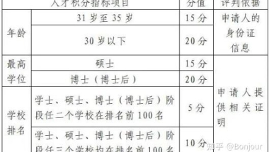 上海留学生租房补贴！不看错过1.5w