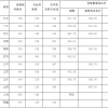 2022年上海有积分落户这回事吗？