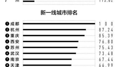 一夜之间，海归开始集体逃离北上广深……