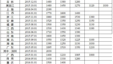 548名！巴中2022年上半年公开引进人才来啦，附岗位表