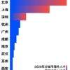 最新 ｜ 留学生回国政策福利大盘点，建议速速收藏！