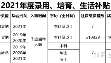 2020深圳人才引进落户人才引进应届生秒批