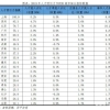 2021年深圳户口自己交社保费用可以吗(第二代社保卡)