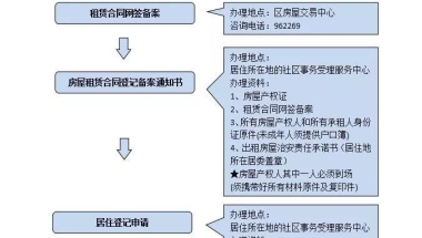 深圳本科生可核准落户