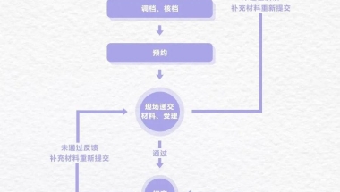 留学生落户 ｜ 2021年上海新政有哪些要求？一次帮你梳理清楚！