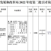 2022年上海落户新政策真的放宽了！落户上海原来这么简单！