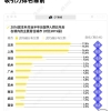 无需社保直接落户，补贴最高5万！国内越来越重视海归留学生……