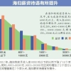 调查：七成海归月入六千元以上 海归就业竞争力提高