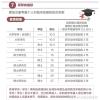 【成功案例·海归落户】22年4-5月上海留学生落户批复