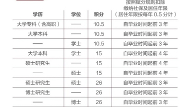 【成功案例·海归落户】22年4-5月上海留学生落户批复