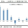 厨师爸爸为了女儿落户上海考研成功，准备考博士，压力创造奇迹