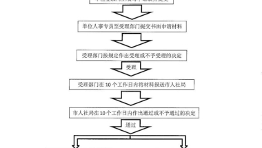 留学生如何办理上海户口？