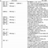 2022年学历职称，核准入户深圳的方法