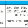 2021深圳入户需要居住证吗积分人才引进_重复