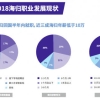 三成海归年薪10万 近70%的留学生归国都遇到这些难题...