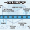 留学生如何规划找工作时间线？