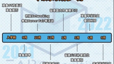 留学生如何规划找工作时间线？