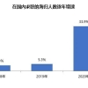 留学生回国落户政策