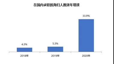 留学生回国落户政策