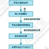 2020年深圳人才引进之留学生落户深圳政策！（入深户必读）_重复