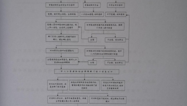 福利贴：留学累计满一年，回国即可落户上海