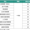 英国一年制硕士回国就业会怎样？