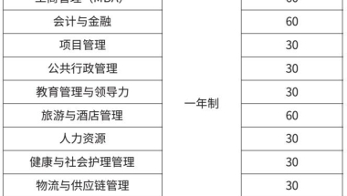 英国一年制硕士回国就业会怎样？