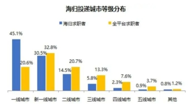 留学生上海落户新政策2020（留学归国必看！北上广深等七地最新落户政策汇总）