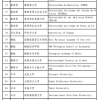 2021年上海虹口区自学考试大专需要什么条件？