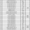 2022年邯郸买房落户口所需手续资料及办理流程有哪些