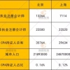 龙岗人才入户2022年深圳积分入户测评