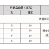 2021上海落户政策,博士后出站即落户,最简单的上海落户渠道！