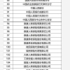 申请深圳户口入户,核准入深户条件