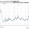 美国失业率创百年新高，海外中国留学生回国就业，能否成第一选项