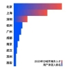 注意！2021留学生落户上海政策更新！这6类留学生无法落户上海……